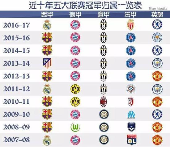 合理安排拜
